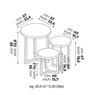 Product carousel Indicator